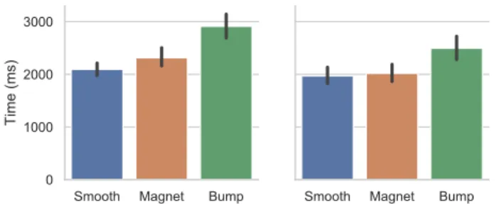 Figure  7.  Experiment  2  user  interface:  (left)  visual-feedback  task  showing stimulus and real-time feedback during trial; (right)  no-visual-feedback task where only stimulus is shown during trial