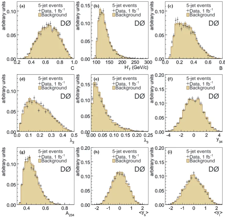 FIG. 7: Comparisons between the five-jet data and the background created from four-jet data for variables used in the likelihood discriminant