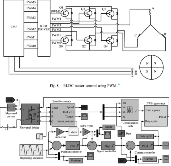 Fig. 10 Results obtained from numerical simulation for a position step input as desired position.