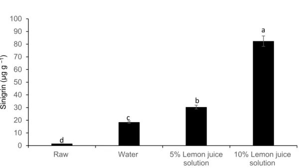 Figure 7. Effect of different types of moist cooking blanching treatments using a hot water bath at 95 