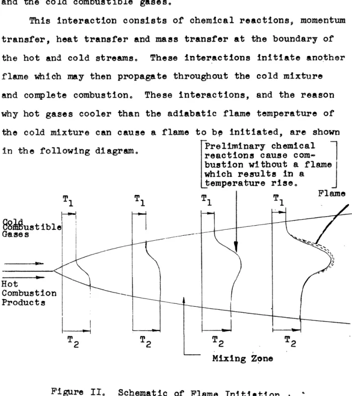 Figure  II  Schematic  of Flame  Initiation