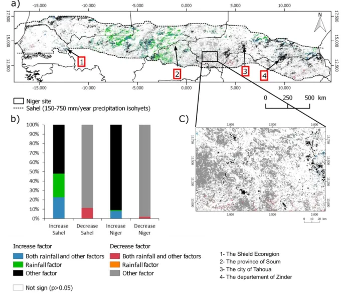 Figure  6.  a)  Spatial  distribution  of  the  main  drivers  of  the  biomass  production  changes  over  the  western  Sahel;  b) 