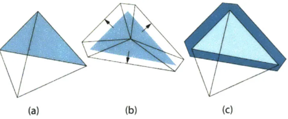 Figure  2-4:  Back-facing  polygons  are  enlarged  to  achieve  wide  silhouette  lines  in  a pipelined  hardware  implementation