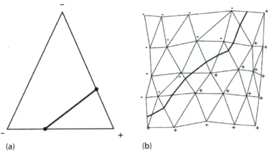 Figure  2-6:  Computation  of  a subpolygon  silhouette  for  (a)  a  single  triangle  and  (b) a mesh