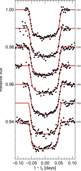 Figure 1 shows the light curves and the best- ﬁ t models.