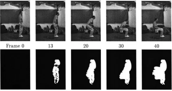 Figure 3-1:  Example  of someone  sitting.  Top  row  is keys  frames.  Bottom row  is cumulative  binary motion region  images  starting  from  Frame 0.