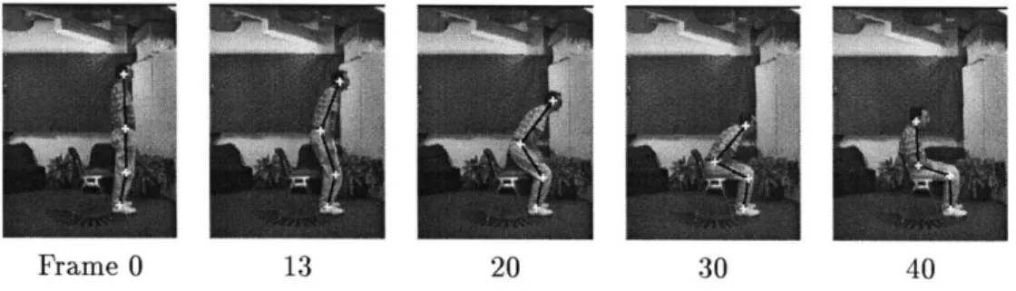 Figure 4-2:  Manual  tracking  of sticks.  Sticks  are  manually placed  and tracked  on the  torso,  upper leg,  and  lower  leg.