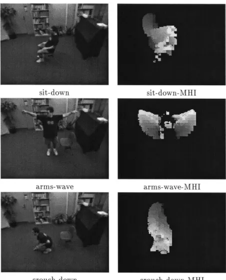 Figure  4-6:  Action  moves  along  with  their  MHIs.  The  final  motion locations  in  the  MHIs  appear brighter  than  the  remaining motion regions.