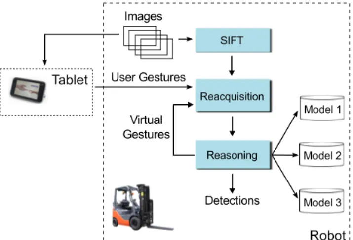Figure 3. Block diagram of the reacquisition process.