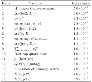 Table III: The 15 most discriminative BDT training variables with their normalized importance values in the most sensitive channel