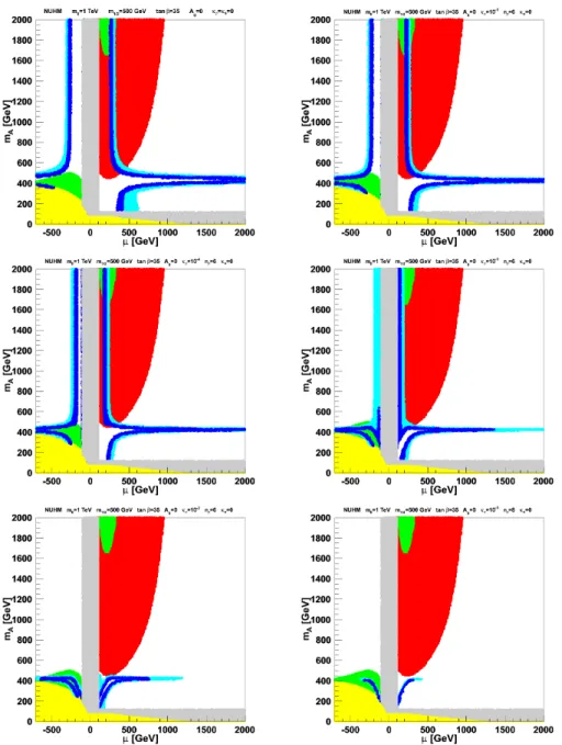 FIGURE 1. Constraints in the NUHM parameter plane (µ,m A ) in presence of additional dark energy for several values of κ ρ