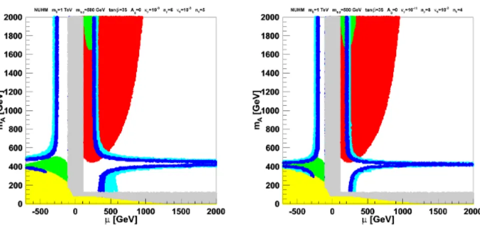 FIGURE 3. Constraints in the NUHM parameter plane (µ,m A ) in presence of additional dark entropy and energy for κ ρ = 10 − 2 , n ρ = 6, κ s = 10 − 2 , n s = 5 (left) and κ ρ = 10 − 11 , n ρ = 8, κ s = 10 − 2 , n s = 4 (right)