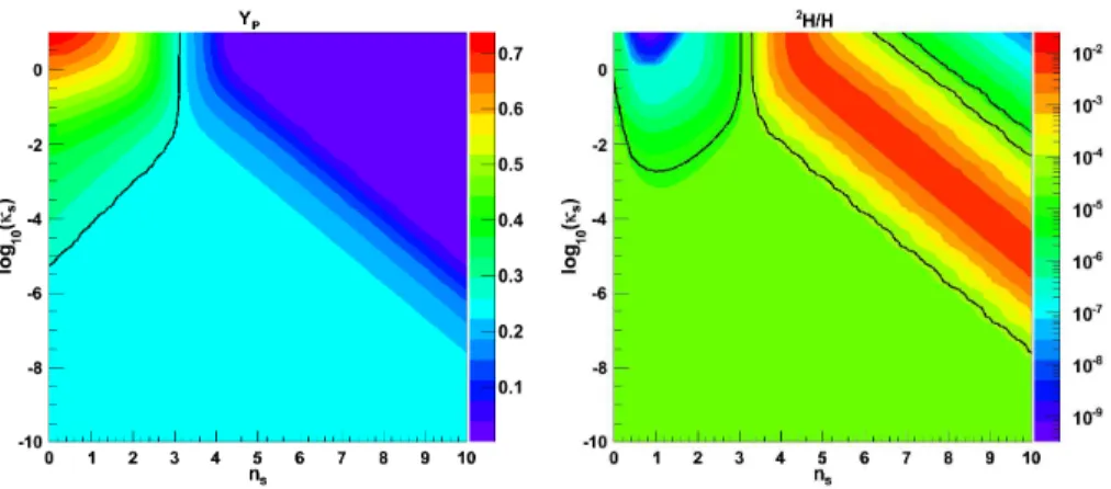 FIGURE 5. Constraints from Y p (left) and 2 H/H (right) on the dark entropy parameters (n s , κ s )