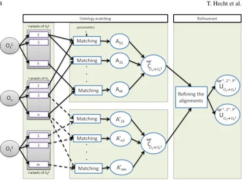 Fig. 1 Overview of our matching method.