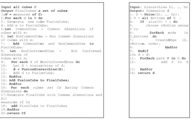 Fig. 3. Dimensions algorithm Fig. 4. Hierarchies algorithm Likewise, the Hierarchies algorithm Fig
