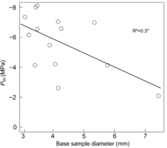 Figure 4.   Distribution of PLC along the sample after injecting air at 4 MPa (a) or spinning at −4 MPa (b)