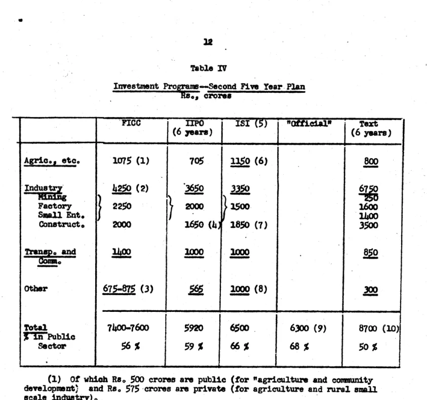 Table  IV