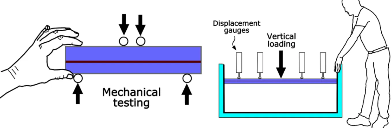Figure 3: Two methods to evaluate the effectiveness of reinforced ice in a laboratory: 