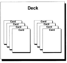 Figure 4.3:  WML  page Deck  of  Cards structure