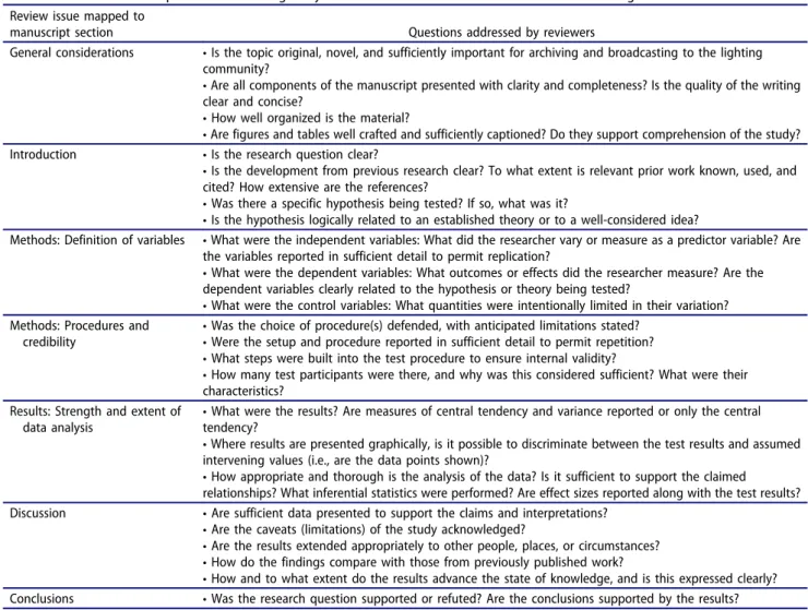 Table 1. Examples of the questions that might be considered when reviewing the work of others that reports scientific research results