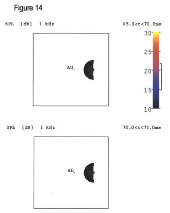 Figure 14 SPL  [dB]  1  kHz SPL  [dB]  1 kHz A4 65.0&lt;t&lt;70.0nrs30- -22010 70.0&lt;t&lt;75.Oms