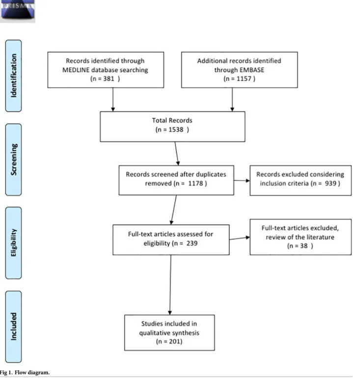 Fig 1. Flow diagram.