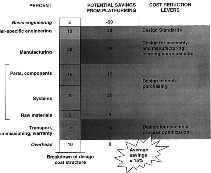 Table 3:  A  common  design  saves  money*