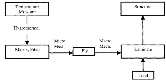 Figure  5.2-2:  Selection  Sequence  Flow  Chart