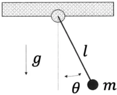 Figure  4-1:  Double  Integrator  System