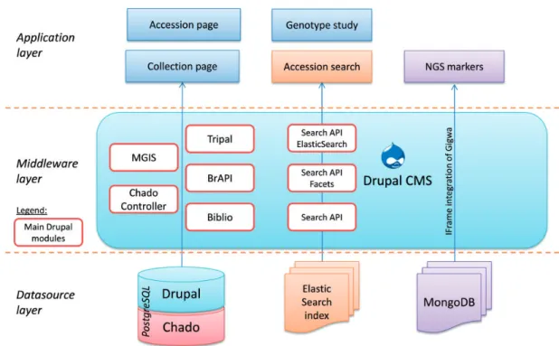 Figure 6. Software architecture of MGIS.