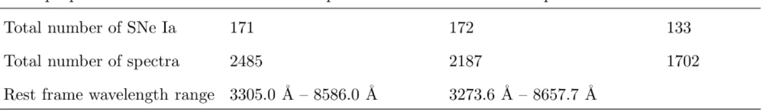 Table 1. Numbers of supernovae and spectra in the SUGAR and SNEMO companion datasets