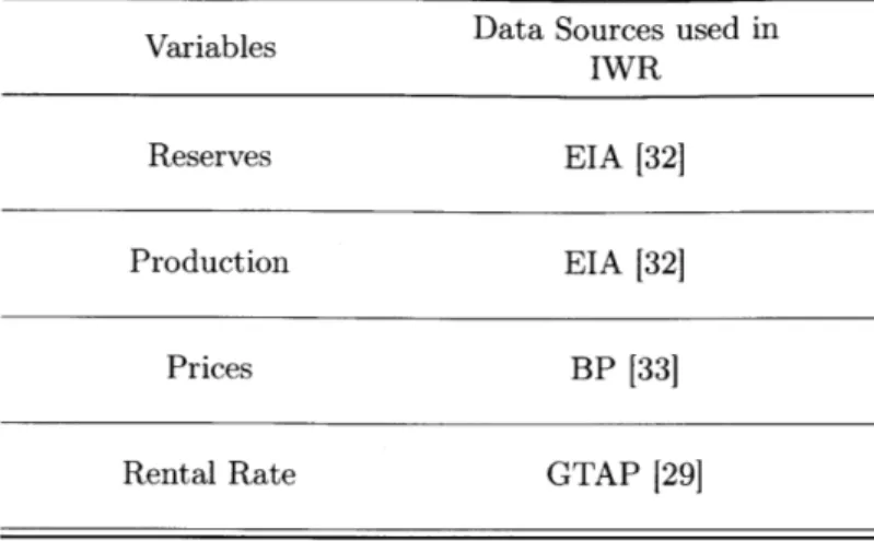 Table  3.2:  Key  variables  and  data  sources  used  in  the  measurement  of  Fossil  Fuels  Capital stocks  in  IWR2014  [9]