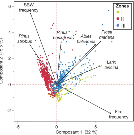 Fig 6. Principal component analysis (PCA) biplot of the mean scores along the first two components
