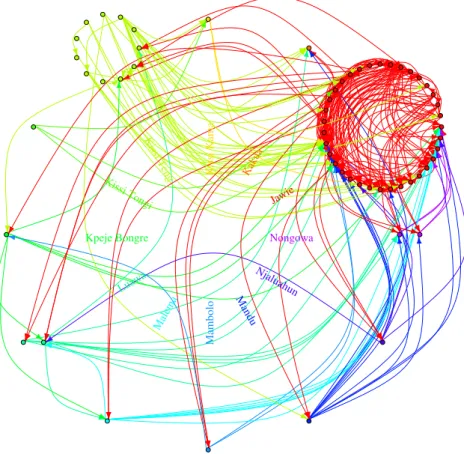 Figure 4 shows the inferred links between sampled patches. Here, all the optimal values for the penalization parameter (shown in electronic supplementary material, figure S9) led to the same set of links and, therefore, no secondary arrows are displayed (e