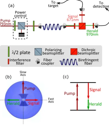 FIG. 1. A schematic layout of the experiment. A source of either quantum (QI) or classical (CI) light is directed to the transmitter and illuminates a target