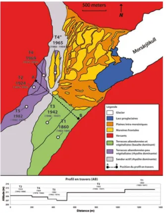 Figure 10 – Rythme de rétractionde la bande active et d’incision du sandur en aval du Morsárjökull