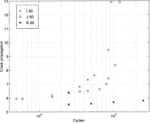 Figure 3-12:  Crack  propagation.