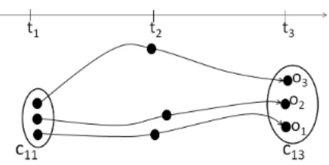 Figure 5: A swarm from our example.