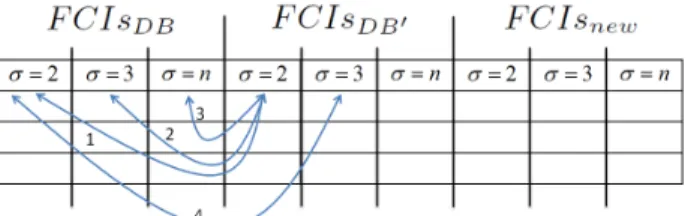 Figure 10: An example of the explicit combination of pairs of FCIs-based ap- ap-proach.