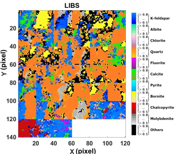 Figure 7 - Quantitative LIBS imaging of 10 mineral phases of the 39 maps from the test set