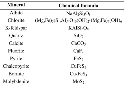Table 1  -  Selected mineral phases for LIBS quantification. 