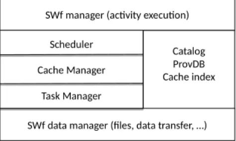 Fig. 2: SWfMS Functional Architecture