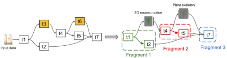 Figure 4 illustrates the preprocessing step on the Phenomenal SWf. The yellow tasks have their output data stored in the cache