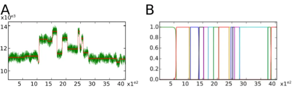 Figure 4 Visualizations proposed by the SequenceAnalysis Python bindings for segmentation quality assessment