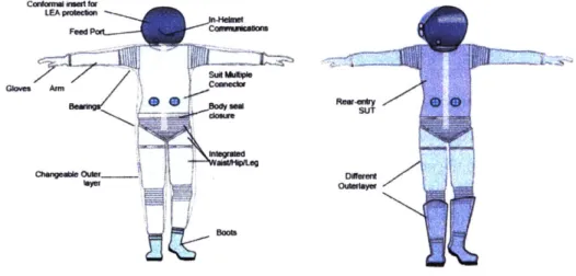 Figure 15: Depiction  of ESR1  architecture, configuration  1 (left) and configuration 2  (right); areas of the same  color  are modular between  the suits,  with  the only  differences  being the upper torso, visors,