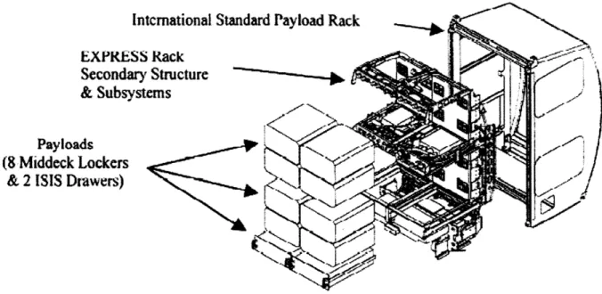 Figure 25:  Image  of the EXPRESS  rack, displaying  the available  volume(Sledd,  2000)