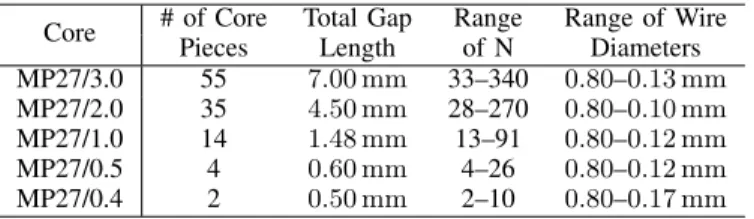 TABLE XII: Geometry for Simulated MP42 Core Set Inductors in Fig. 6 and 7