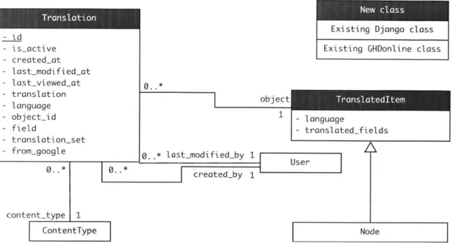 Figure  4-4:  Class  diagram  of  the  AutoLex  module.