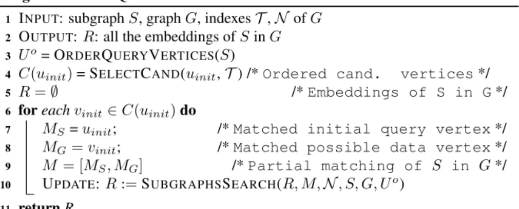 Table 1. Vertex signatures for the graph in Figure 1b