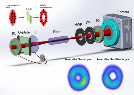 Fig. 1. Setup of a few-cycle vortex beam generation experiment with a 1.8 μm laser source